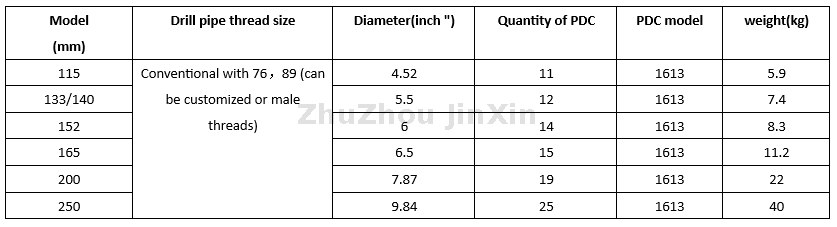 PDC four-wing spiral arc angle coreless drill bit