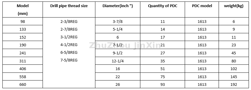 PDC oil drill bits