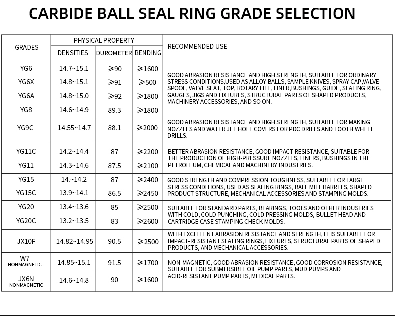 carbide ring (4)
