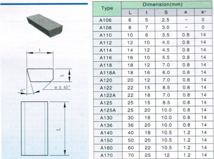 carbide tip